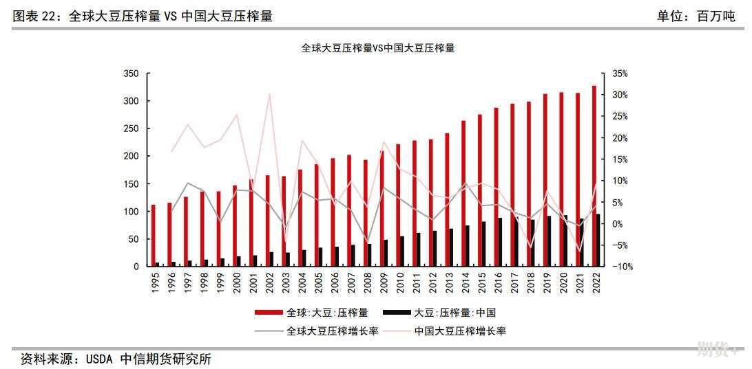 豆粕豆油简介及期货价格研究框架