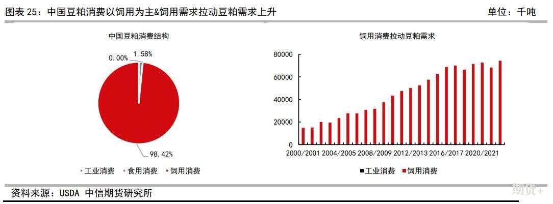 豆粕豆油简介及期货价格研究框架