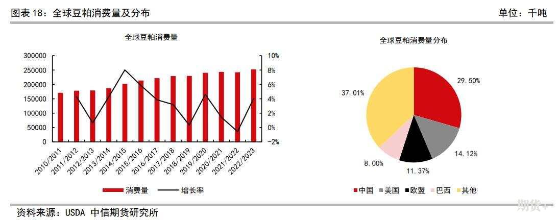 豆粕豆油简介及期货价格研究框架