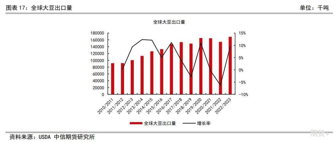 豆粕豆油简介及期货价格研究框架
