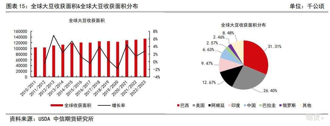 豆粕豆油简介及期货价格研究框架