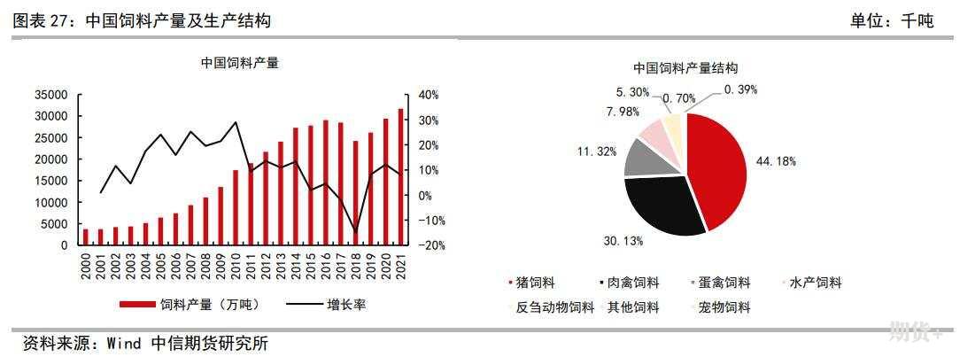 豆粕豆油简介及期货价格研究框架