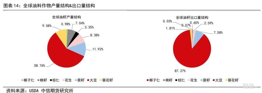 豆粕豆油简介及期货价格研究框架