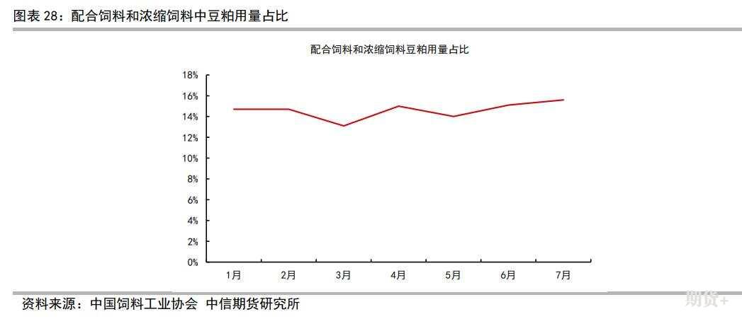 豆粕豆油简介及期货价格研究框架