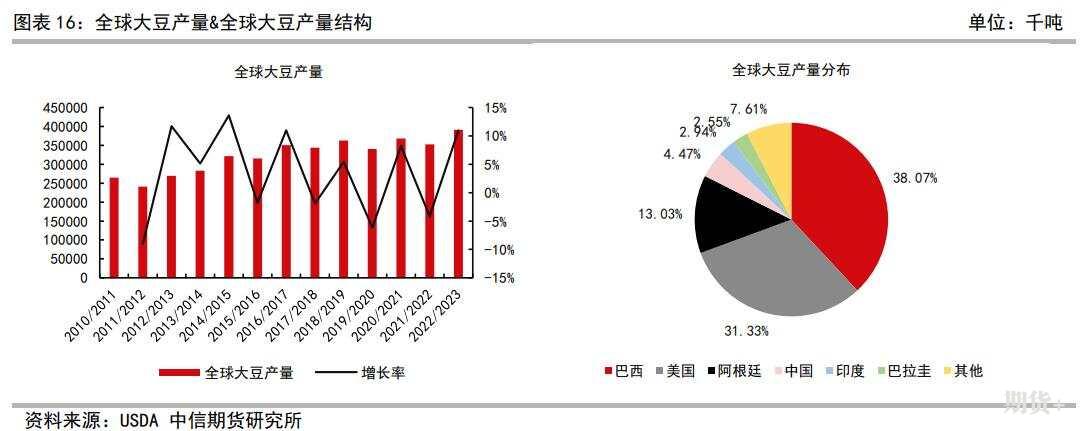 豆粕豆油简介及期货价格研究框架