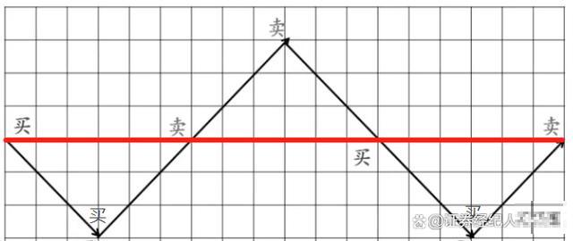 一文读懂什么是网格交易？