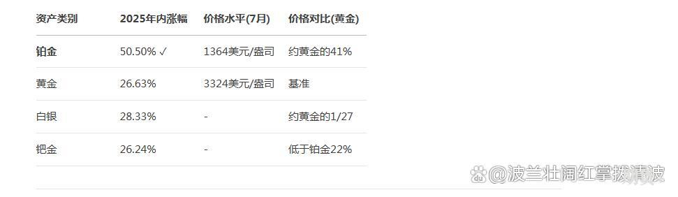 铂金在2025年可能迎来史诗级暴涨
