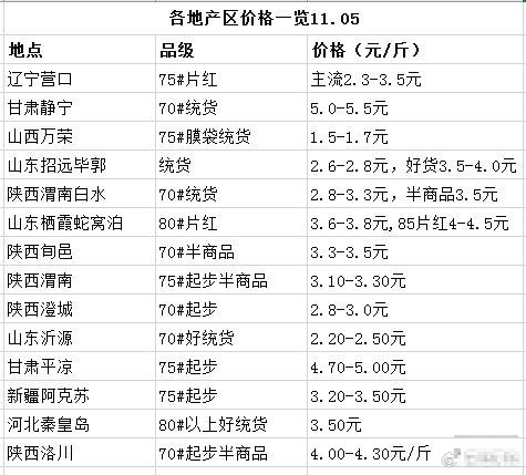 今年苹果入库量预估与后市看法