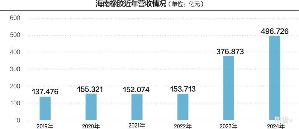 海南橡胶受台风“蝴蝶”影响，预计干胶减产2600吨
