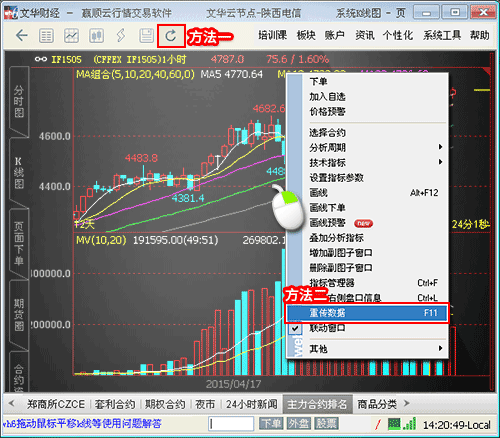 文华财经图表使用