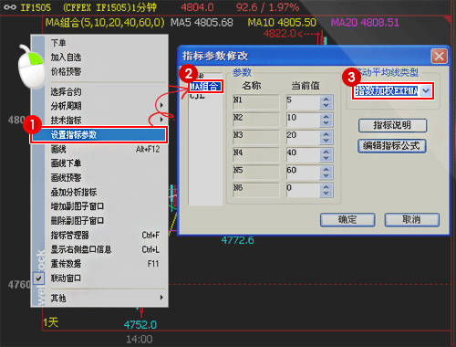 文华财经图表使用