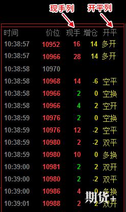 文华财经图表使用