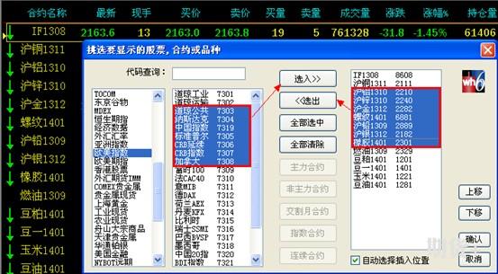 文华财经图表使用