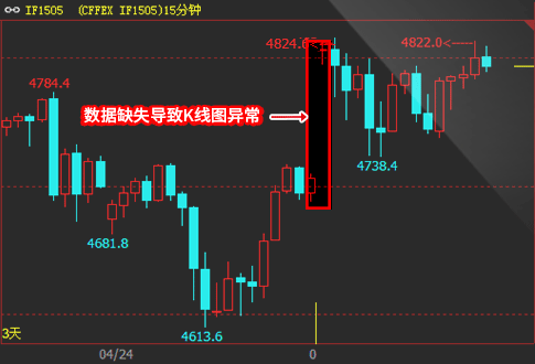 文华财经图表使用