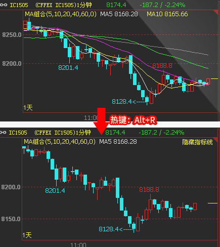 文华财经图表使用