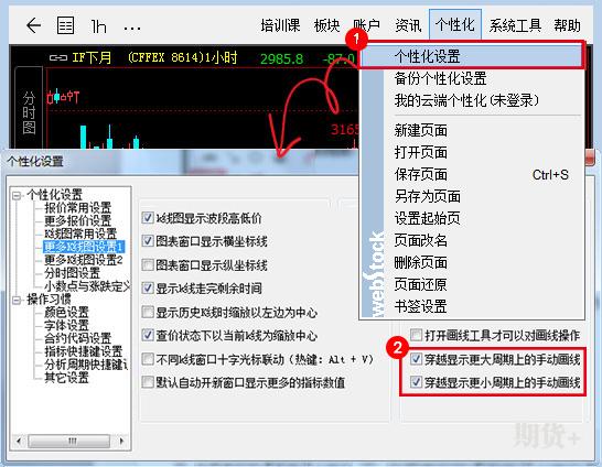 文华财经图表使用