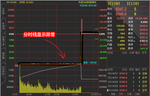 文华财经图表使用