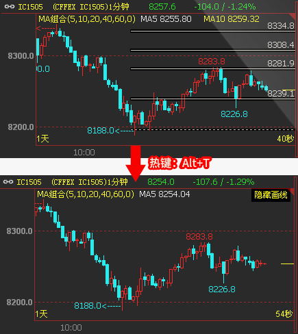 文华财经图表使用