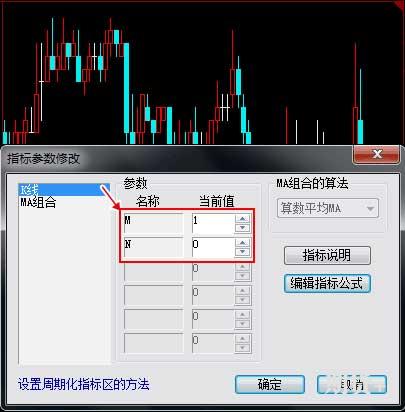 文华财经图表使用