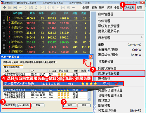 文华财经图表使用