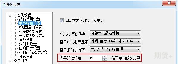 文华财经图表使用