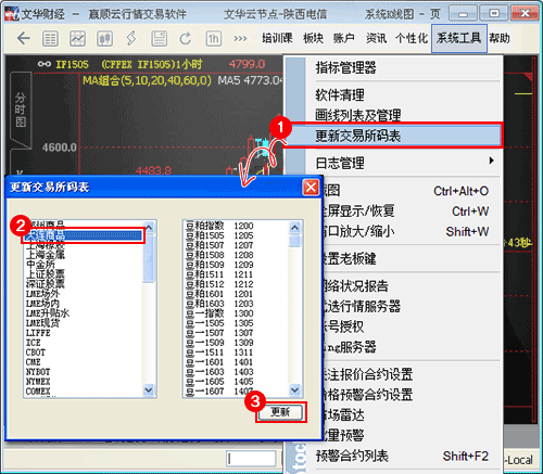 文华财经图表使用