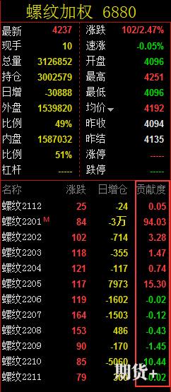 文华财经图表使用