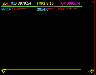 文华财经图表使用