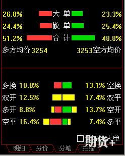 文华财经图表使用