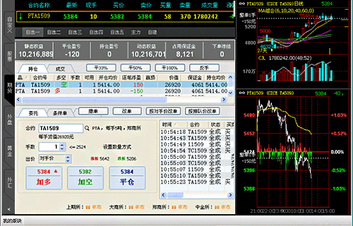 文华财经-交易使用问题