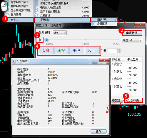 文华财经图表使用