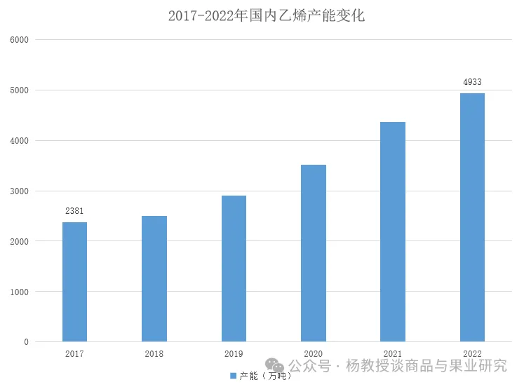 苯乙烯上下游产业链详解 苯乙烯上下游产业链详解