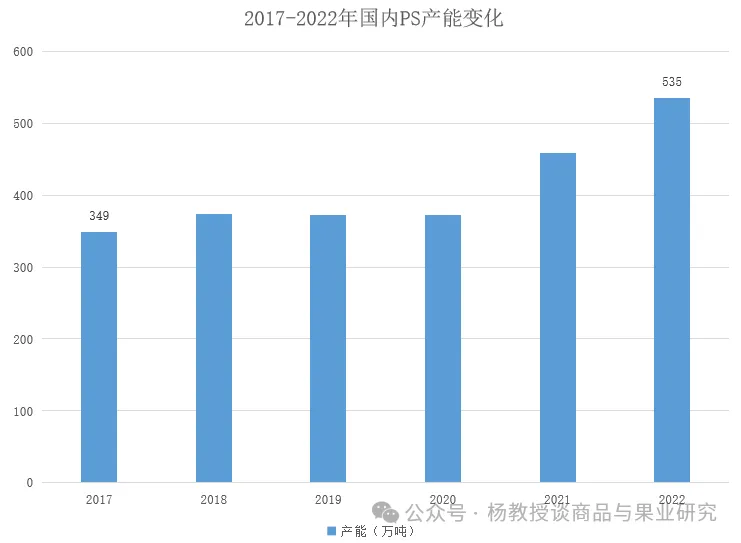 苯乙烯上下游产业链详解 苯乙烯上下游产业链详解
