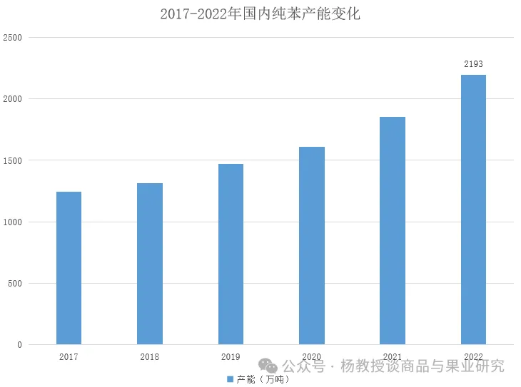 苯乙烯上下游产业链详解 苯乙烯上下游产业链详解
