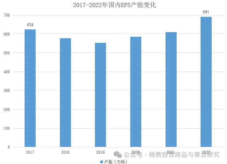 苯乙烯上下游产业链详解 苯乙烯上下游产业链详解