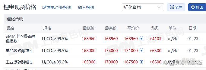 碳酸锂期货价格剑指20万大关