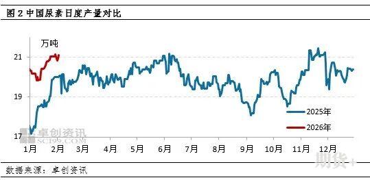 尿素 | 价格小幅探涨 需求跟进按需 尿素 | 价格小幅探涨 需求跟进按需
