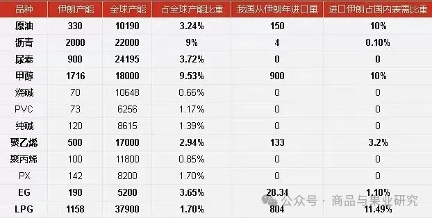 期货市场:打仗就是大涨! 期货市场:打仗就是大涨!