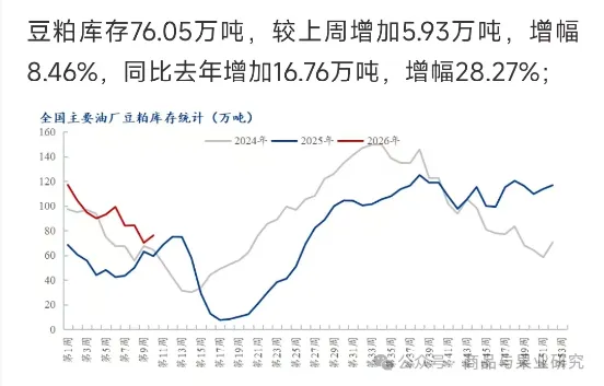 短期豆粕大幅拉升,什么套路? 短期豆粕大幅拉升,什么套路?