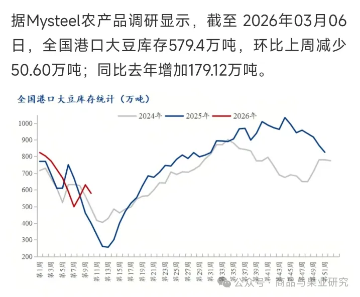 短期豆粕大幅拉升,什么套路? 短期豆粕大幅拉升,什么套路?