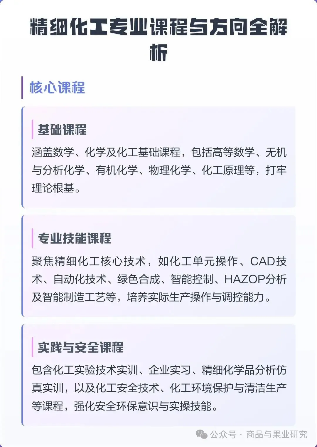 什么叫精细化工行业 什么叫精细化工行业