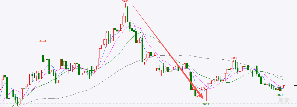 期货交易要警惕量化交易引发的异常波动
