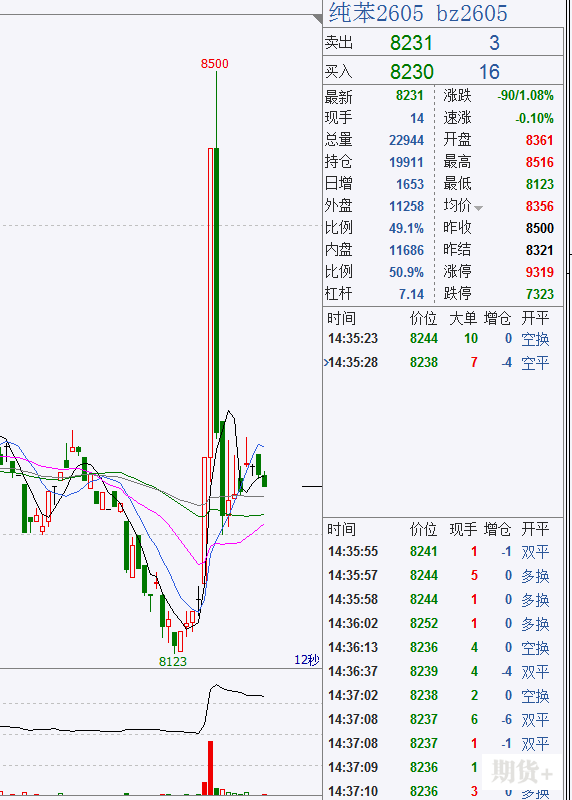 期货交易要警惕量化交易引发的异常波动