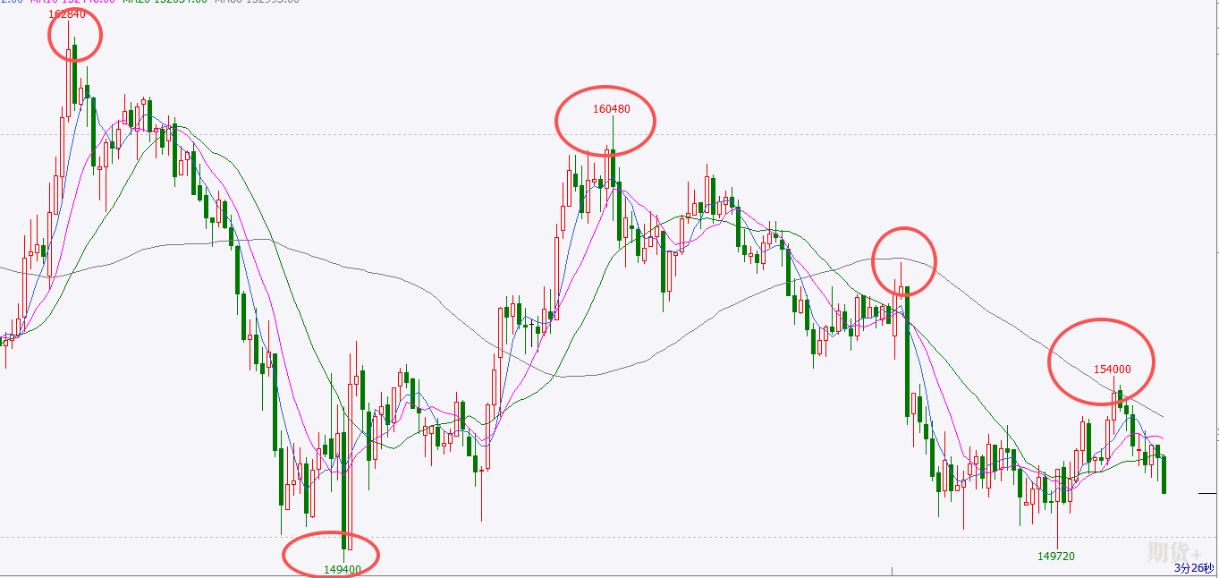 期货交易要警惕量化交易引发的异常波动