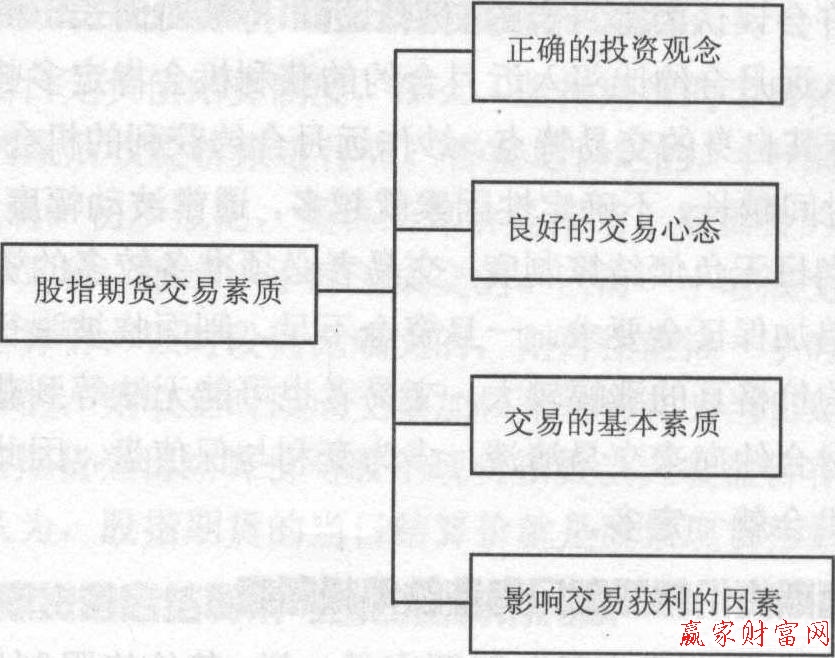 交易素质