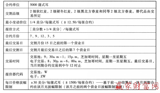 期货合约