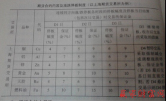 期货合约