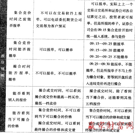 报价规则