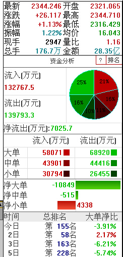 每日期货交易信息