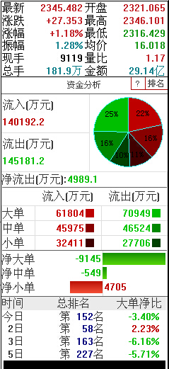 每周期货交易信息